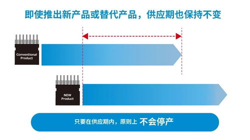 解讀 rohm的長期供貨計(jì)劃 致力于讓客戶放心評(píng)估和采用rohm產(chǎn)品