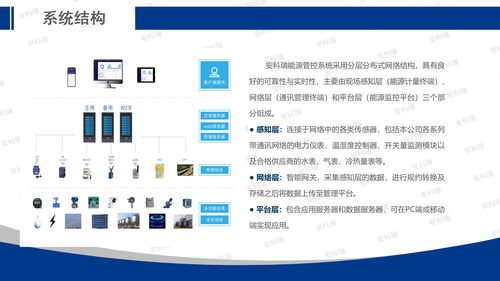 安科瑞能源互聯(lián)網(wǎng)賦能智慧工廠(chǎng)建設(shè)