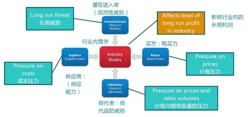六大場(chǎng)景36種數(shù)據(jù)分析模型及方法圖示,數(shù)據(jù)分析師必備