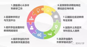 曬家底，亮實(shí)力 蘇州大學(xué)師資隊(duì)伍建設(shè)巡禮